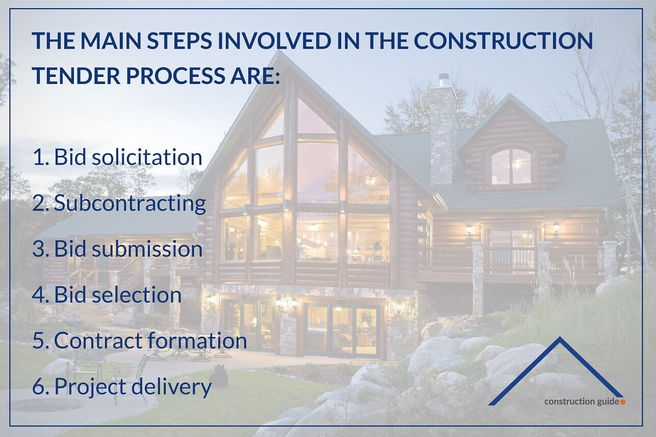 Step-by-Step Construction Guide: What is construction bidding?